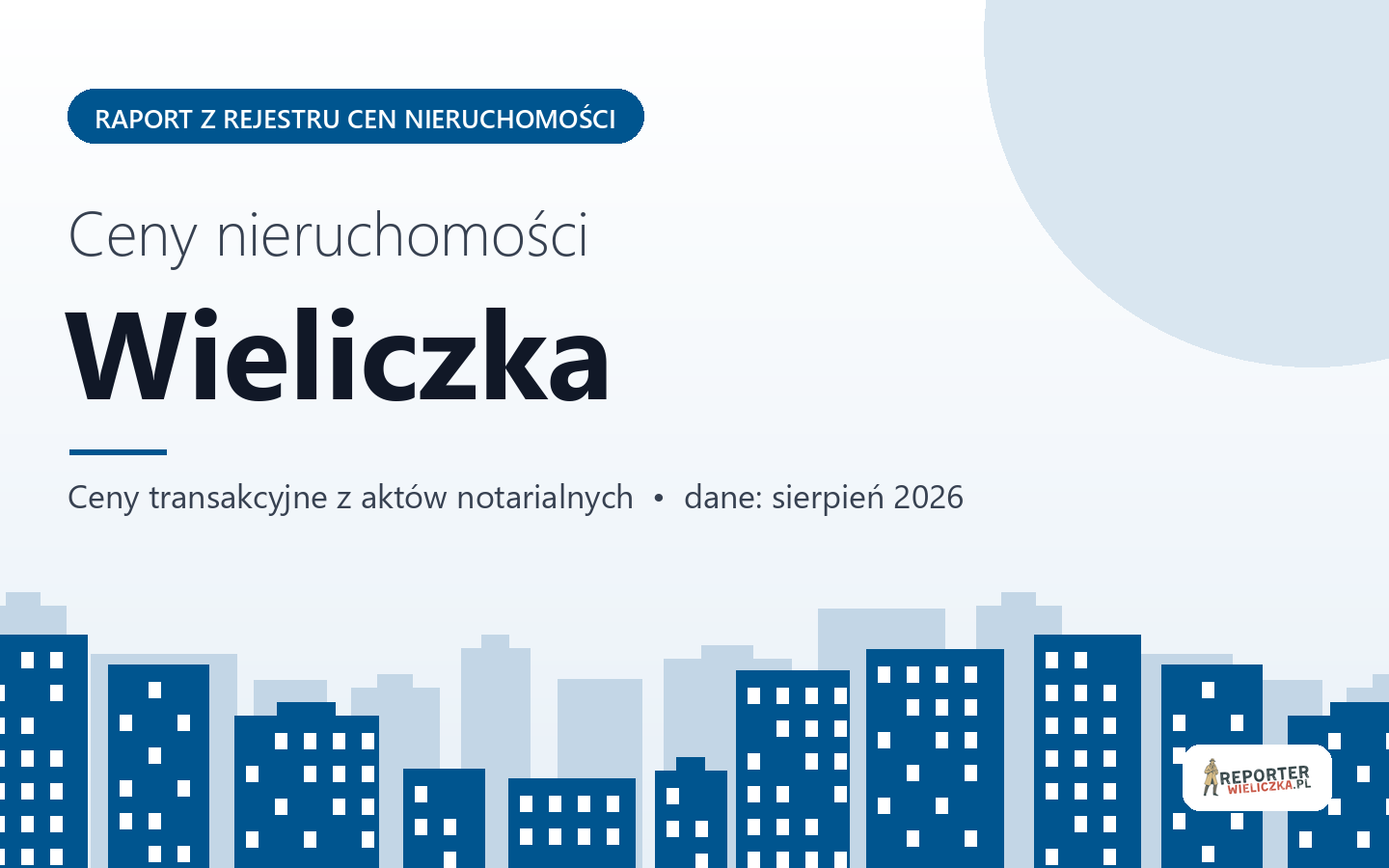 Ceny nieruchomości w Wieliczce - raport z rejestru cen
